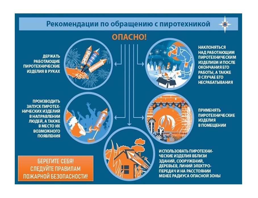 Отдел ГОЧС предупреждает: применение пиротехнической продукции должно осуществляться исключительно в соответствии с требованиями инструкции по эксплуатации завода-изготовителя.