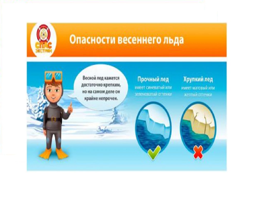 На территории Алтайского края стартовал очередной этап акции «Безопасный лёд», направленный на пропаганду безопасного поведения населения на водных объектах в весенний период.