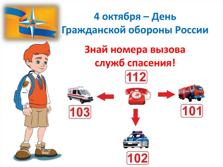 Знай номера вызова служб спасения!. Знай номера вызова служб спасения!.